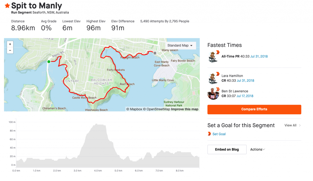 Segment Leaderboard Filters – Strava Support