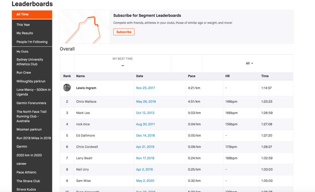 HiPRO Strong Start Challenge - Strava Challenges